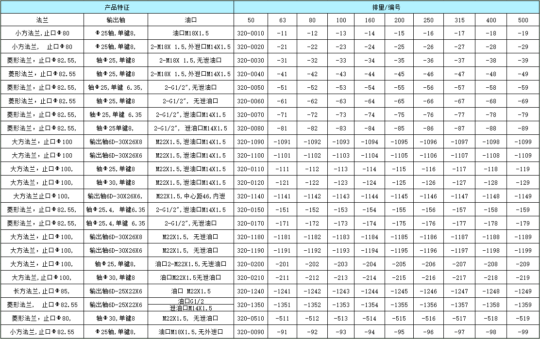 BM2擺線(xiàn)液壓馬達(dá)訂貨信息